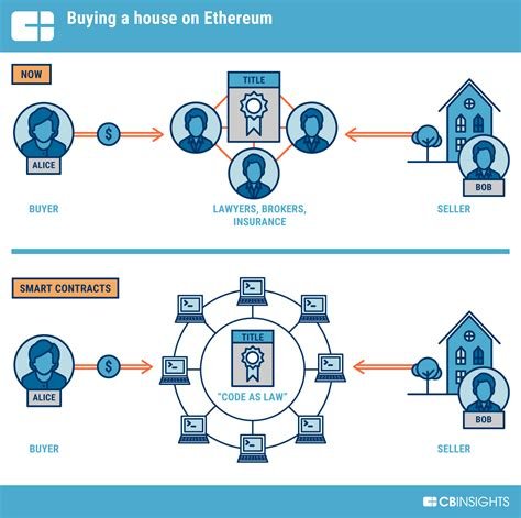 Ethereum: how to view raw json bitcoin transactions
