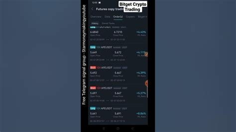 Take Profit, Bitget, Governance Token
