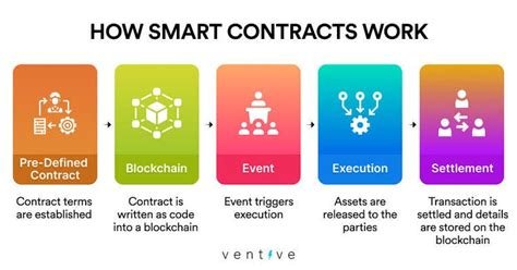 Harnessing AI for Smart Contract Optimization: A New Era in Blockchain
