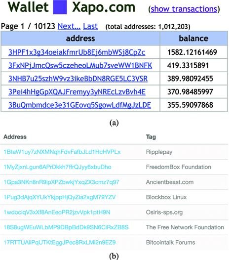 Ethereum: Is there a way to blacklist or track ransomware bitcoin addresses?
